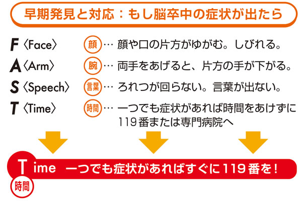 fast02