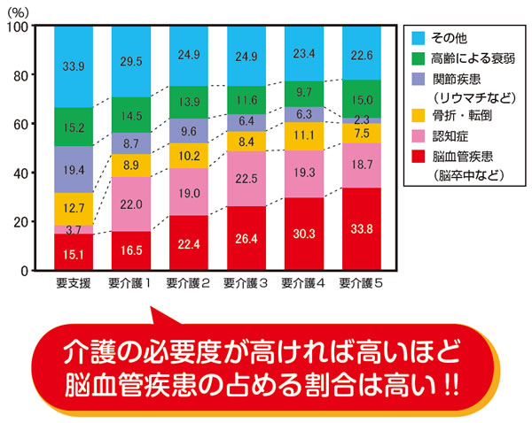 頭部グラフ02