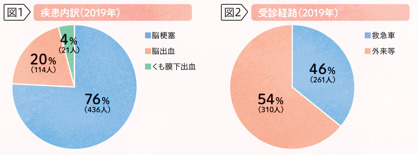 脳卒中イラスト5
